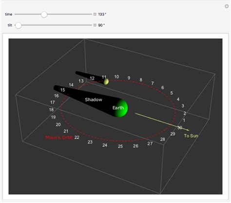 月亮方位查詢|MoonPosition: 月亮在天空中的位置—Wolfram Documentation